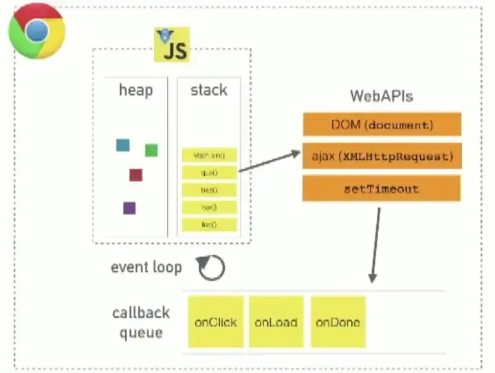 The JavaScript Event Loop